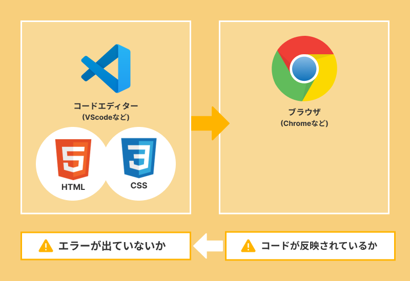 js css 読み込まれない その他のエラー オファー