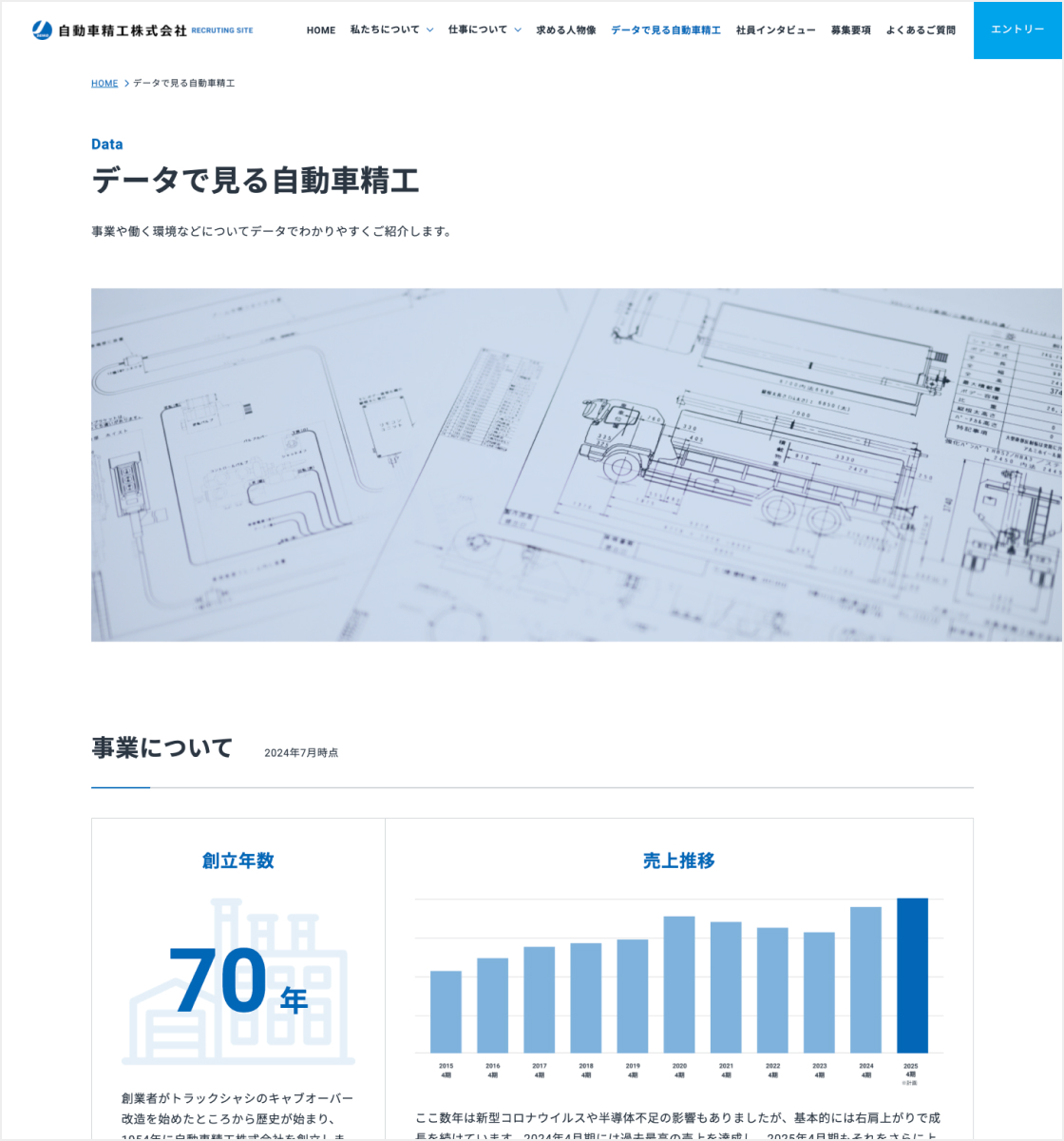 データで見る自動車精工ページ