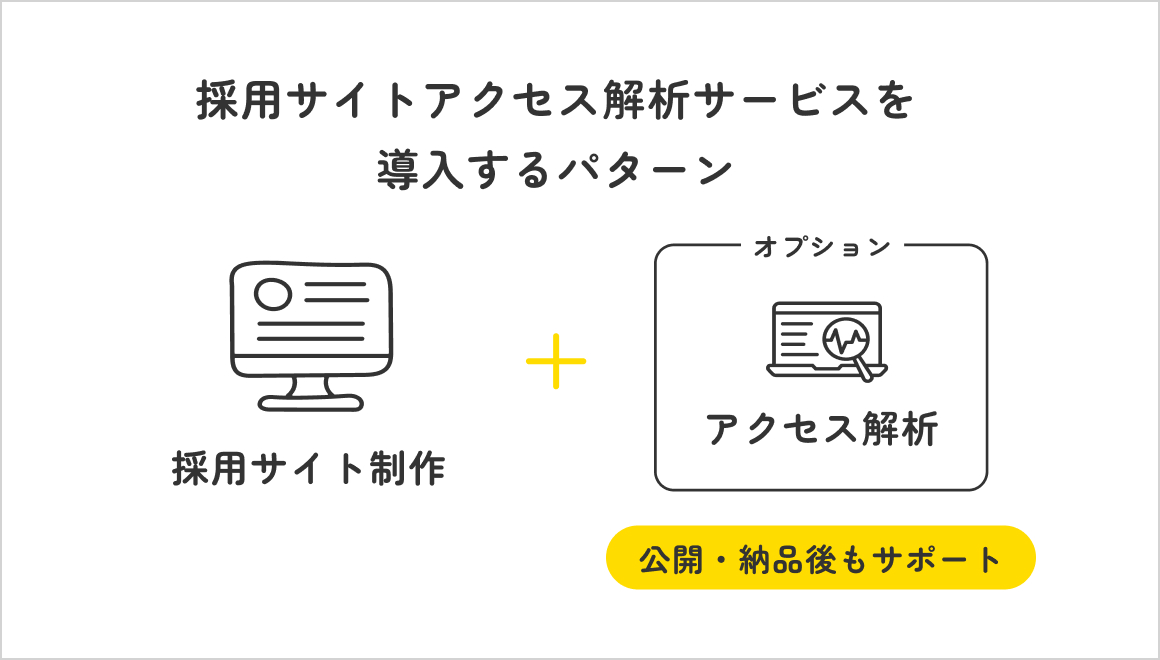 採用サイトアクセス解析サービスを導入するパターン