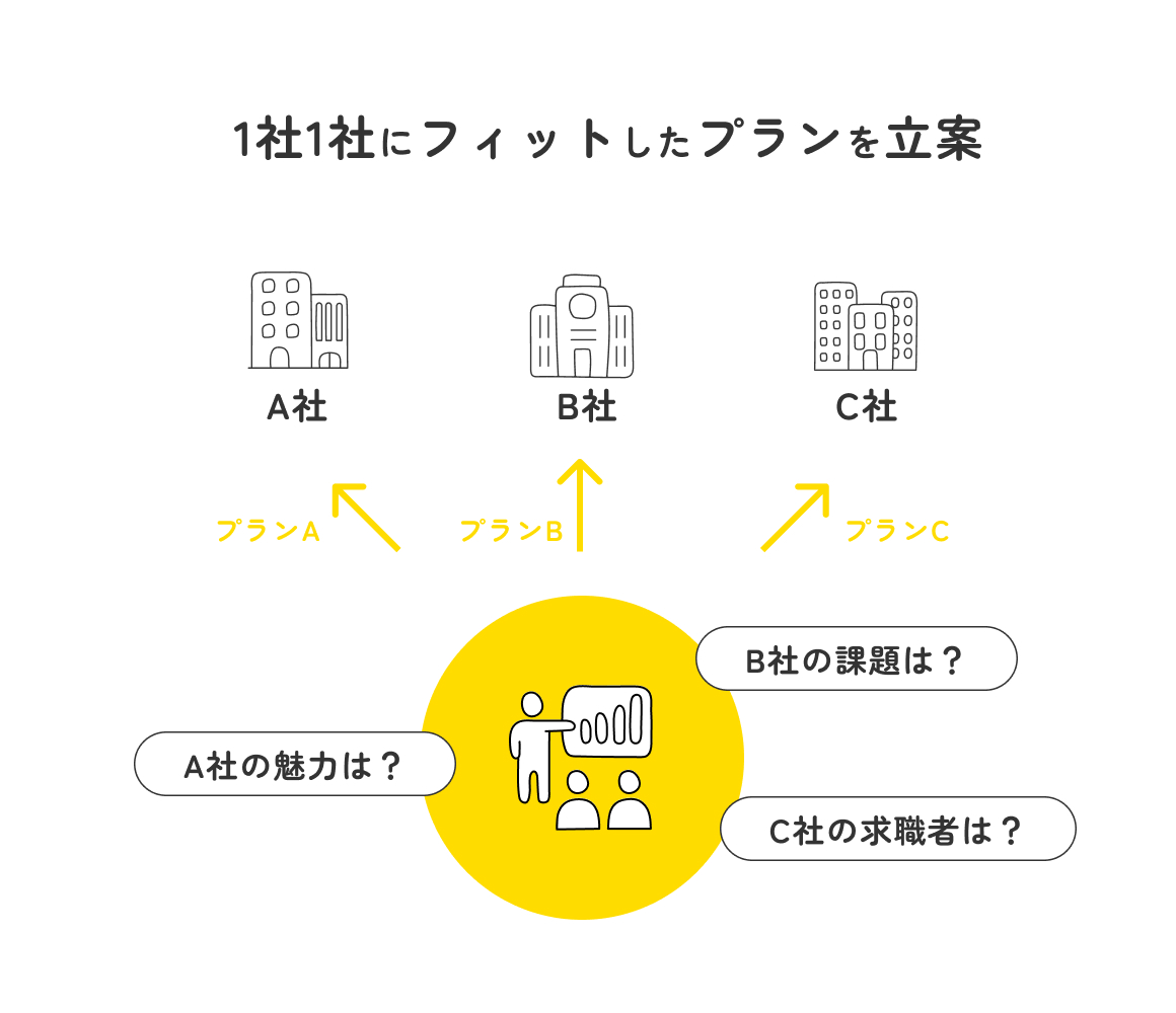 テンプレートを用いた制作なし