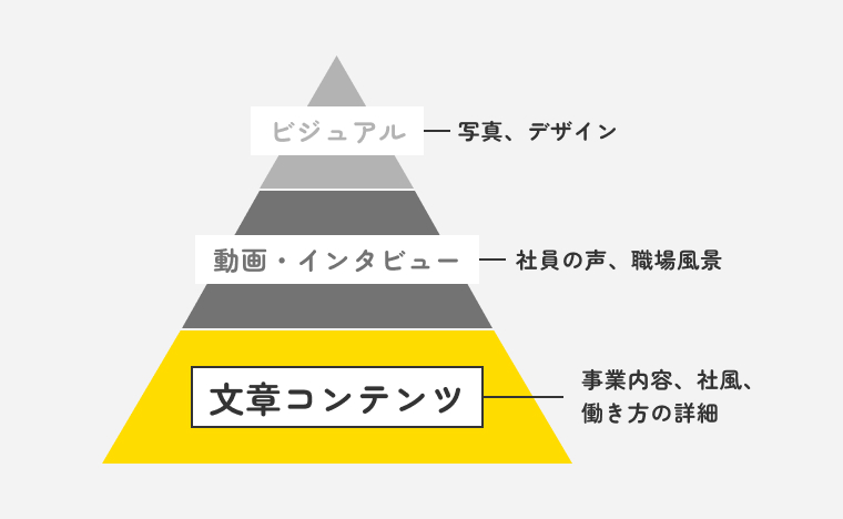 コンテンツ計画