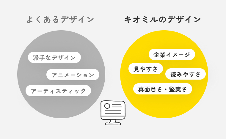 デザインプランニング