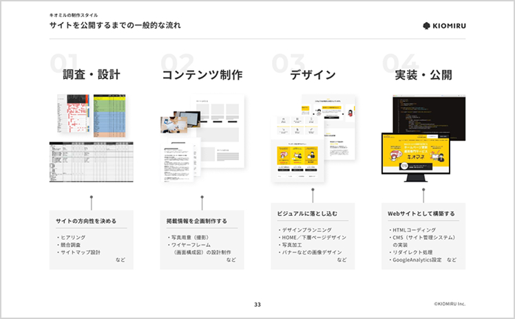 採用サイトのプラン提示工程のイメージ