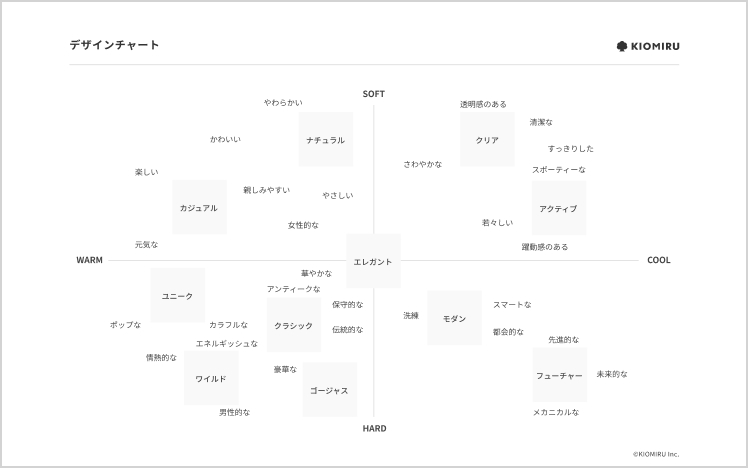 採用サイトのプラン提示工程のイメージ
