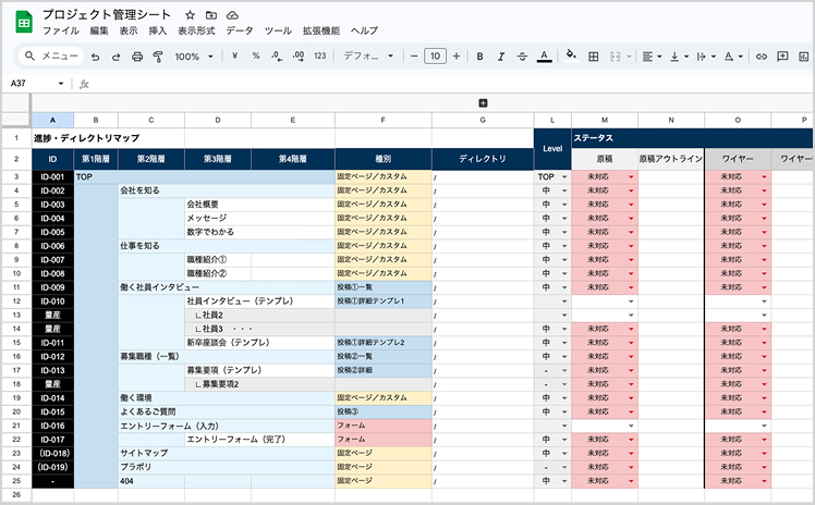 コンテンツ計画・作成工程のイメージ
