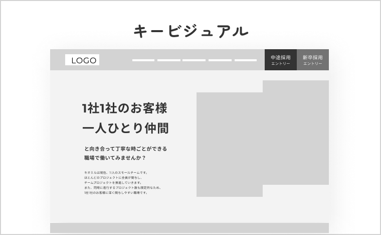 画面設計図（ワイヤーフレーム）作成工程のイメージ