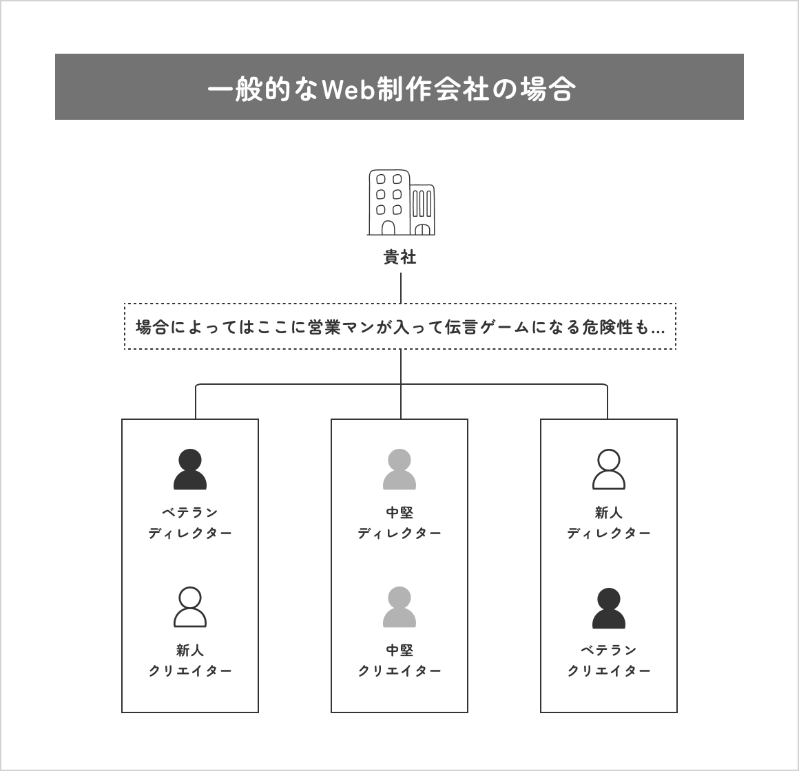 採用サイトアクセス解析サービスを導入しないパターン