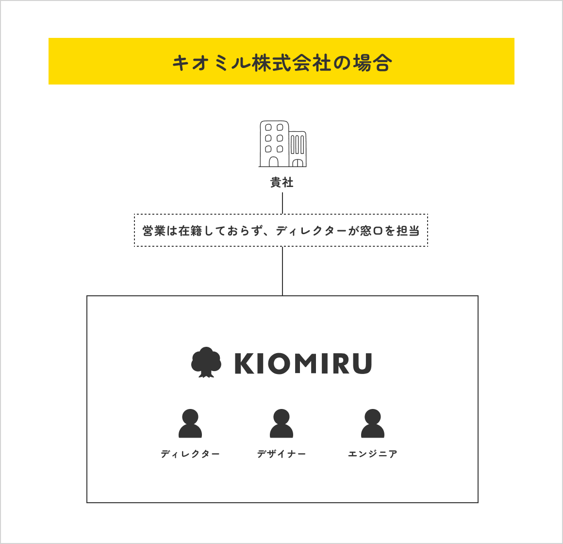 採用サイトアクセス解析サービスを導入するパターン