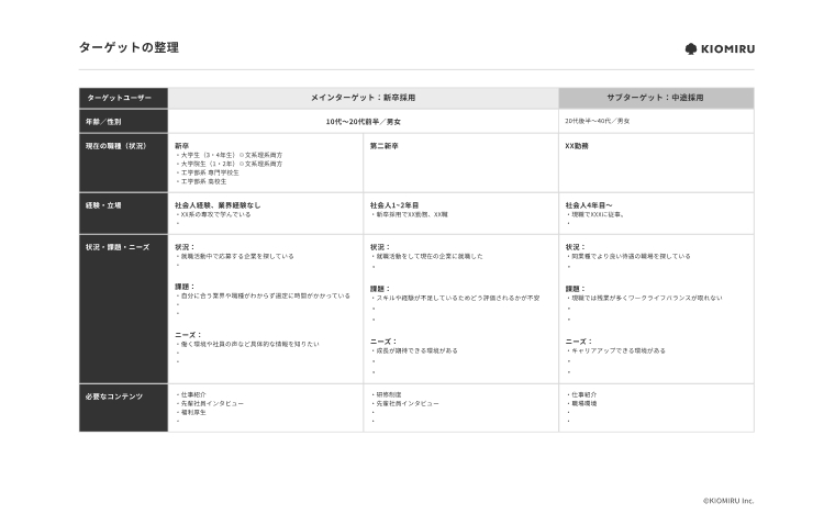 職場の実態や魅力などを棚卸し