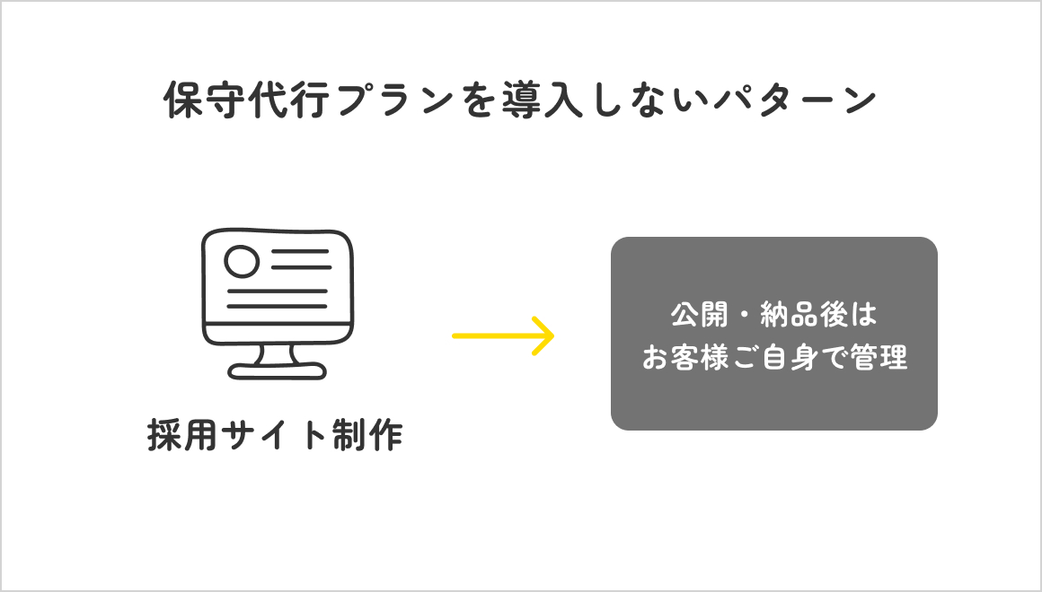 保守代行プランを導入しないパターン
