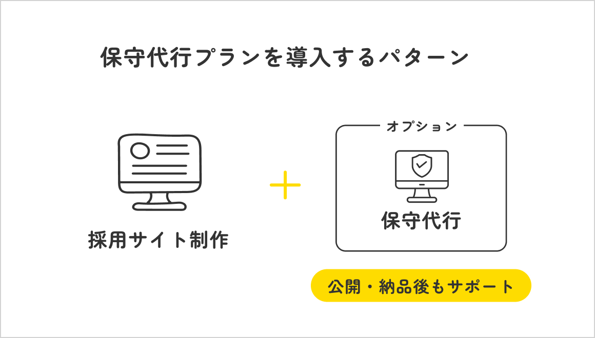 保守代行プランを導入するパターン