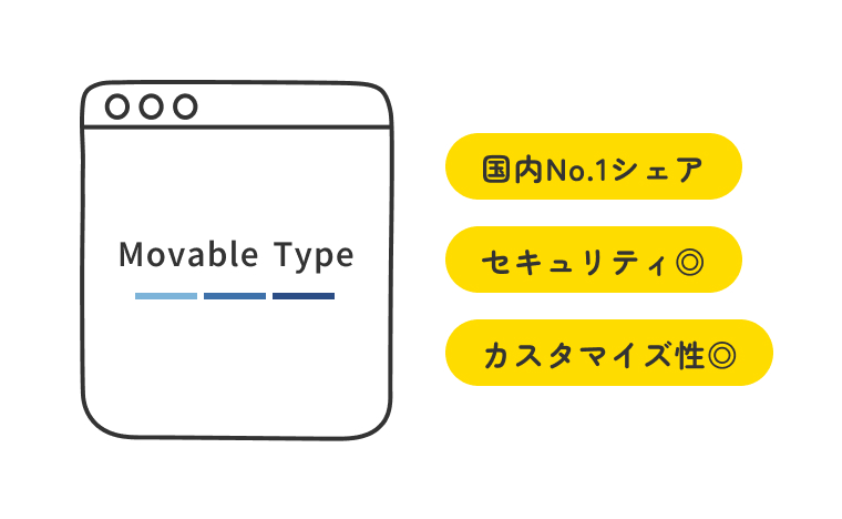 Movable Typeの保守・メンテナンス