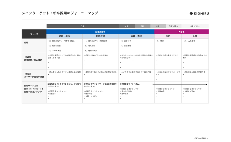 インタビューの実施