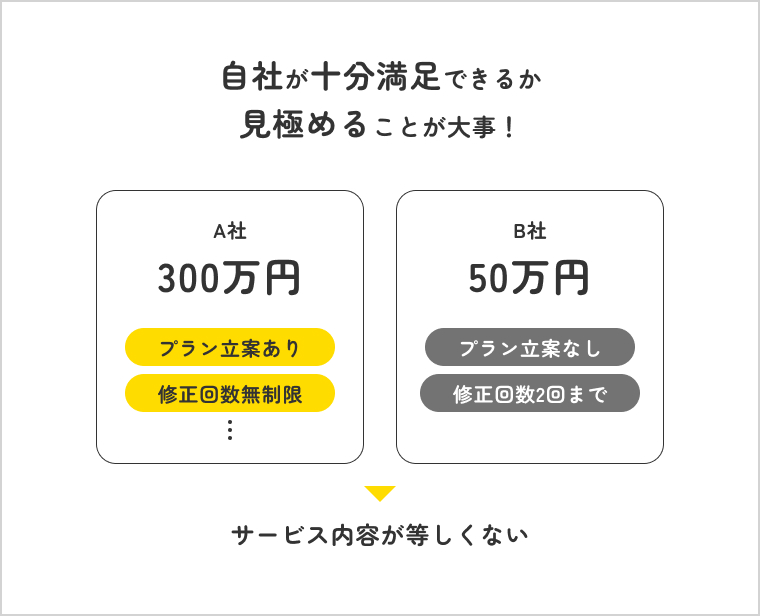 採用サイト制作の見積もりは絶対的な金額だけで判断しない