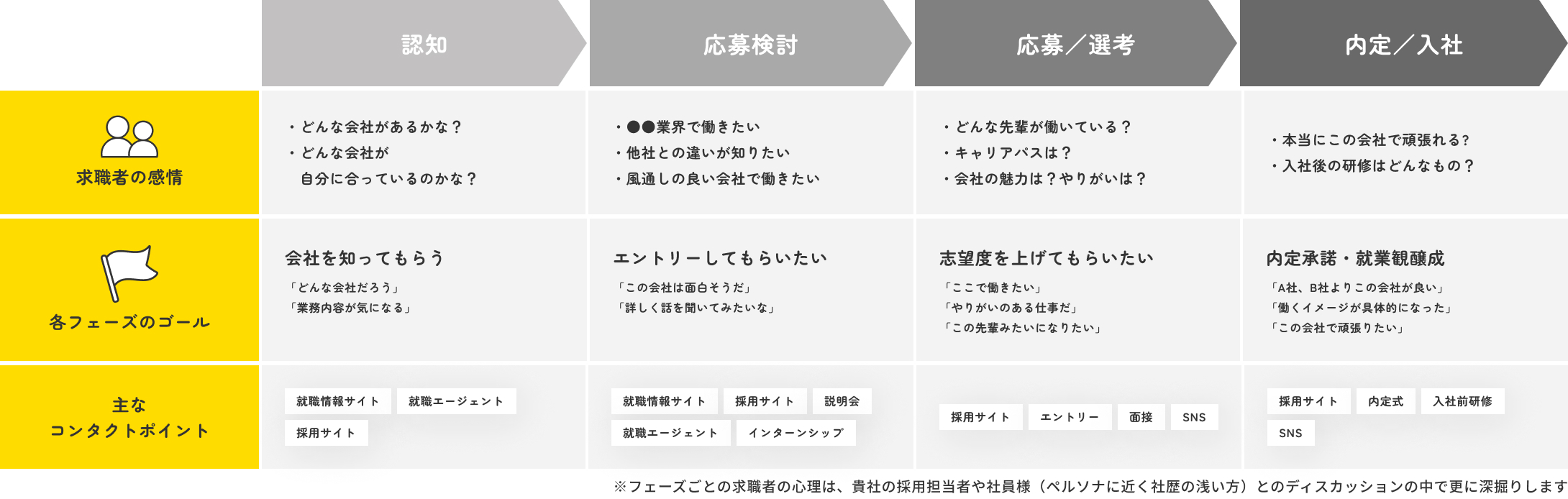 採用サイト制作における原稿の流れ