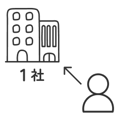 1人につき1社にしか応募できない