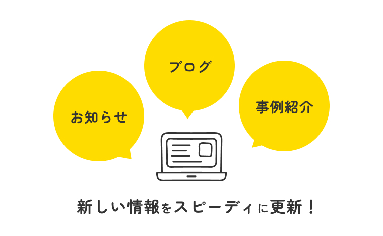 新コンテンツの追加