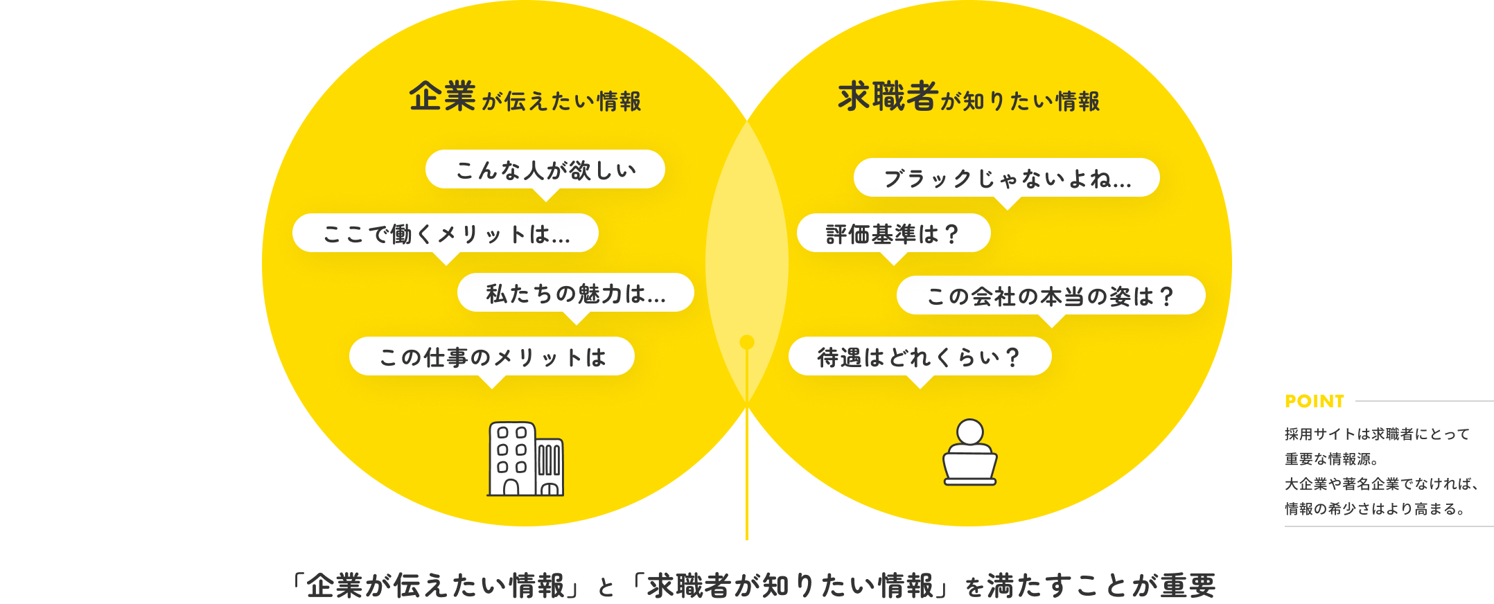 採用サイトの原稿のあるべき姿